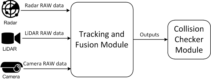 Figure 1 ODAS block diagram